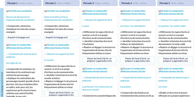 Modèle de programmation GS Autour des livres - aperçu