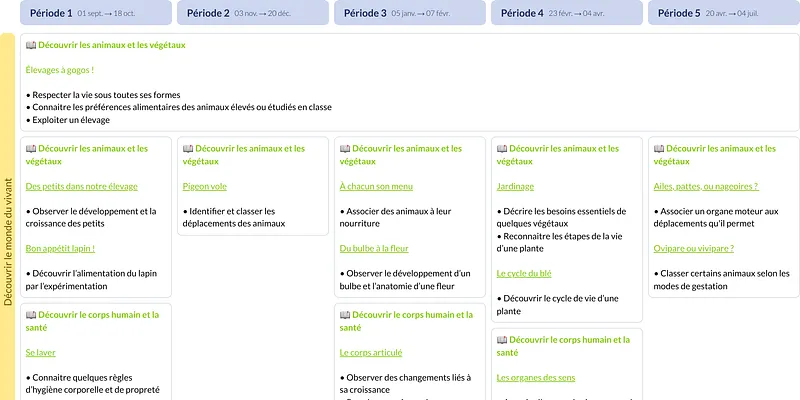 Modèle de programmation GS Explorer le monde - aperçu