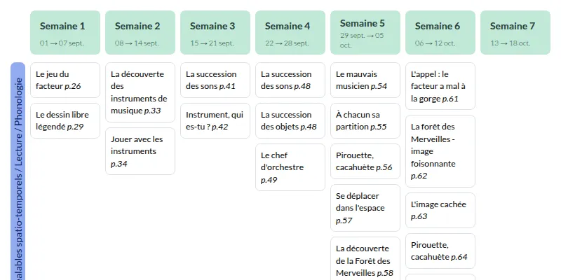 Modèle de progression Lire & écrire en GS (La librairie des écoles) Français - aperçu