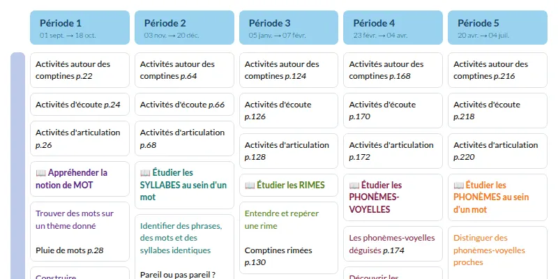 Modèle de programmation GS Langage oral et écrit - aperçu