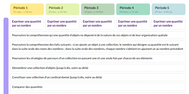 Modèle de programmation MHM GS (Nathan) Mathématiques - aperçu