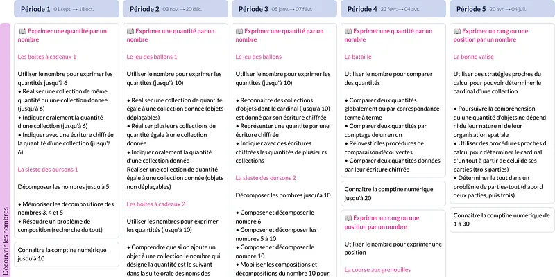 Modèle de programmation GS Mathématiques - aperçu