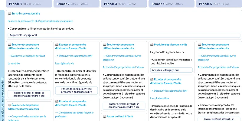 Modèle de programmation MS Autour des livres - aperçu