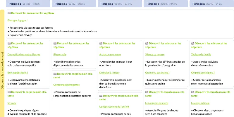 Modèle de programmation MS Explorer le monde - aperçu