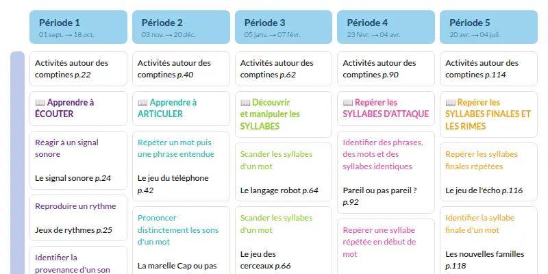 Modèle de programmation MS Langage oral et écrit - aperçu