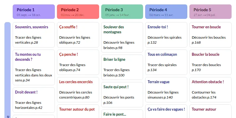 Modèle de programmation MS Langage oral et écrit - aperçu