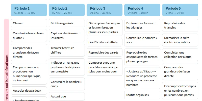 Modèle de programmation MS Mathématiques - aperçu
