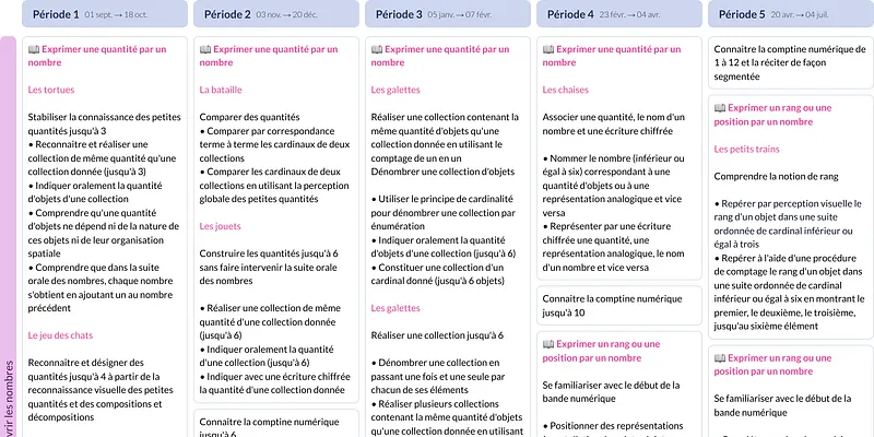Modèle de programmation MS Mathématiques - aperçu