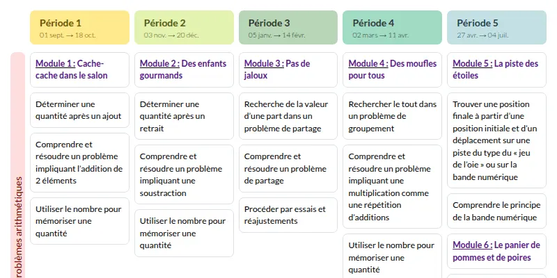 Modèle de programmation Un jour, un problème MS GS (Nathan) Mathématiques - aperçu