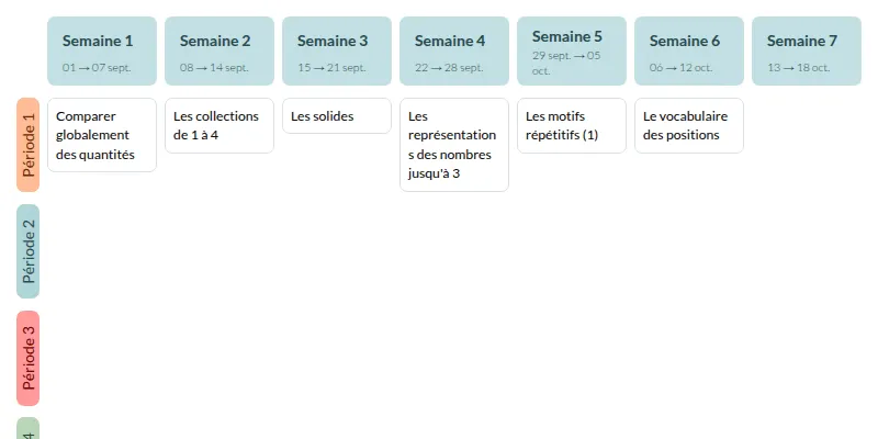 Modèle de programmation MS Outils pour les maths - aperçu