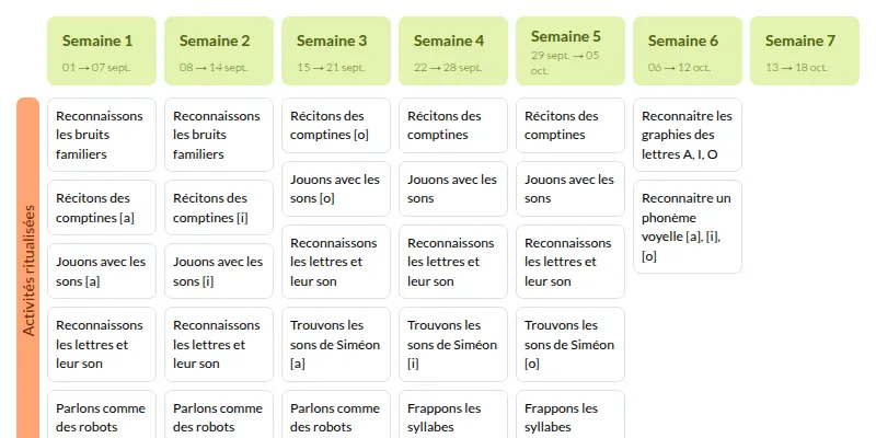 Modèle de programmation MS Phonologie et principe alphabétique - aperçu