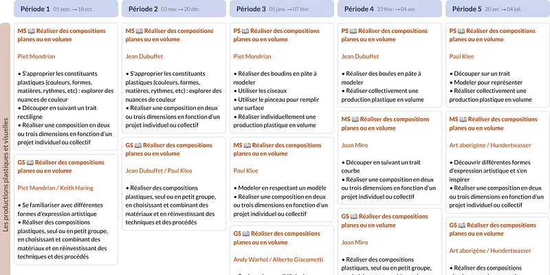 Modèle de programmation PS Arts plastiques - aperçu