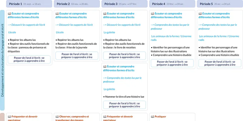 Modèle de programmation PS Autour des livres - aperçu