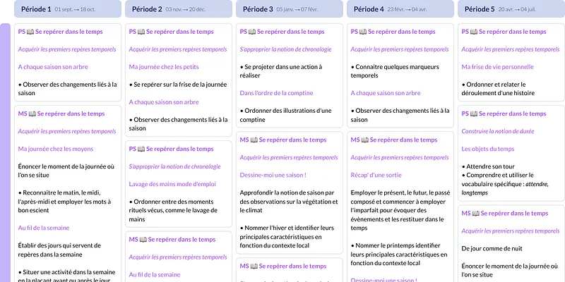 Modèle de programmation PS Explorer le monde - aperçu