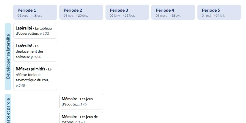Modèle de programmation PS Français - aperçu
