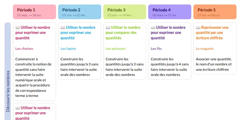 Modèle de programmation Maths en PS (Accès) Mathématiques - aperçu