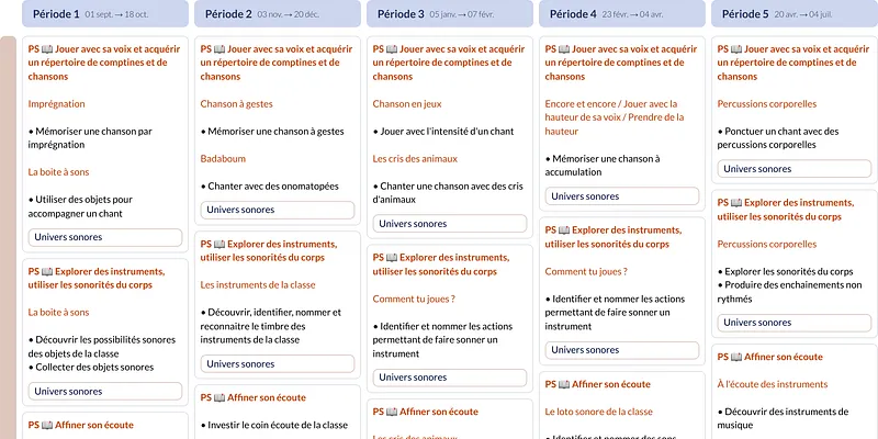 Modèle de programmation PS Vers la musique - aperçu