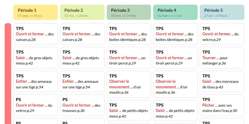 Modèle de programmation Vers l'autonomie TPS PS MS GS (Accès)