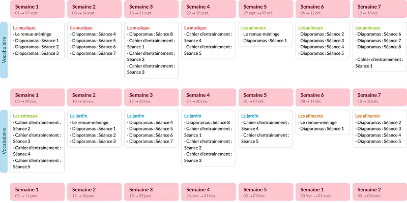 Modèle de progression apprentilangue CE1 Français - aperçu