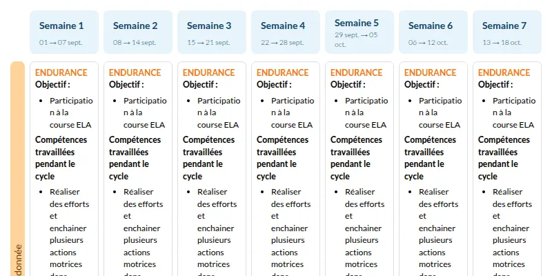 Modèle de progression Éducation physique et sportive Cycle 2 et 3 - aperçu