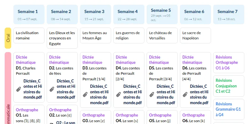 Modèle de progression CM1 Arts plastiques-Français - aperçu