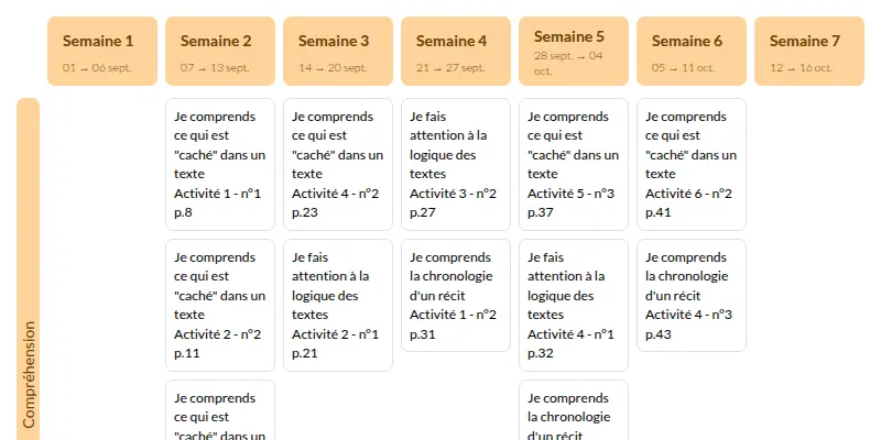 Modèle de progression Le monde de Cléo CM1 Français - aperçu