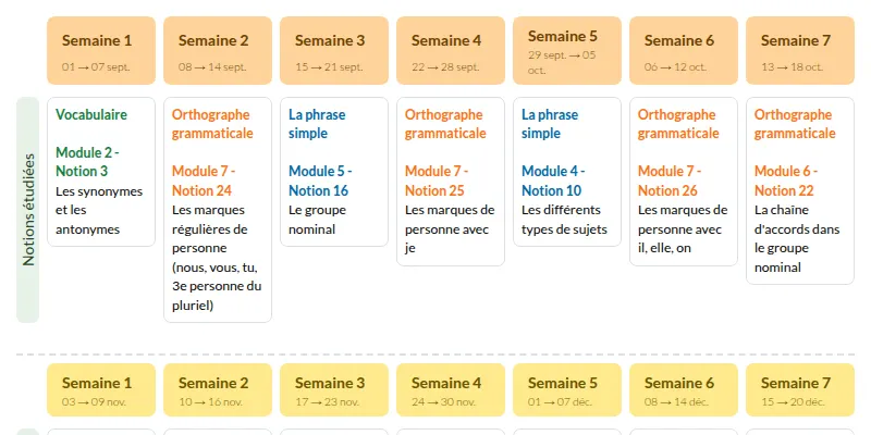 Modèle de progression CM1 Français Dyna-Mots - aperçu