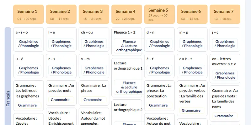 Modèle de progression CP Français Pilotis (Hachette) - aperçu