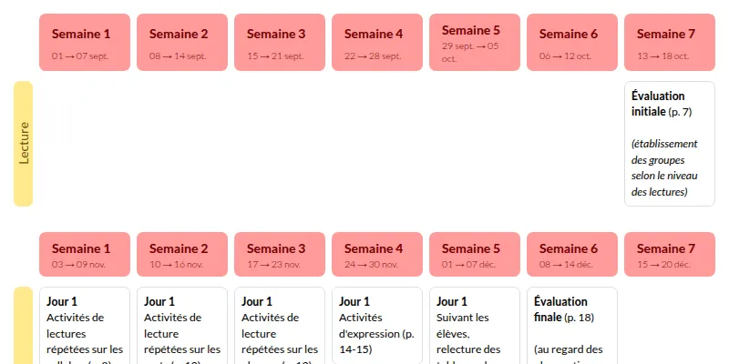 Modèle de progression CP mdi Français - aperçu