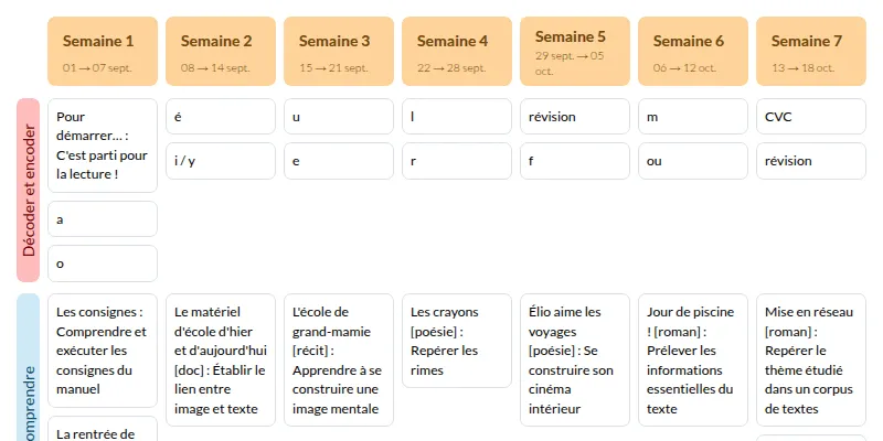 Modèle de progression CP Calimots Français - aperçu