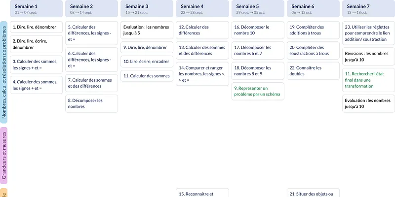 Modèle de progression CP Mathématiques - aperçu