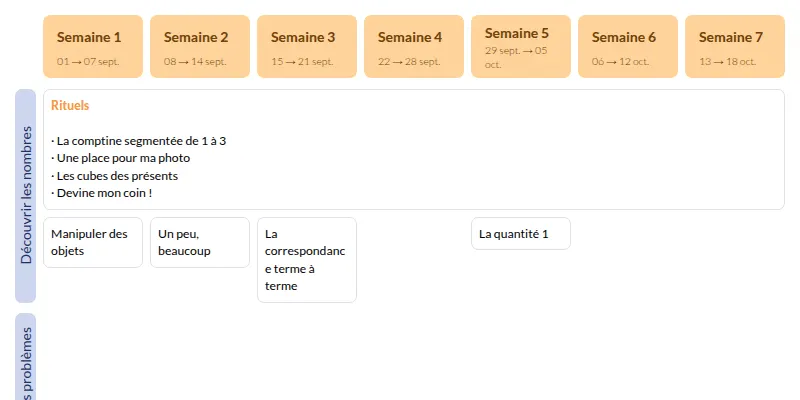 Modèle de progression PS Mathématiques - aperçu