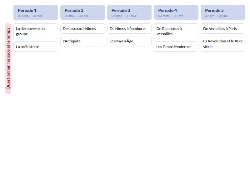 ModèleProgrammations Temps et espace à vivre CE2 (Accès) - aperçu