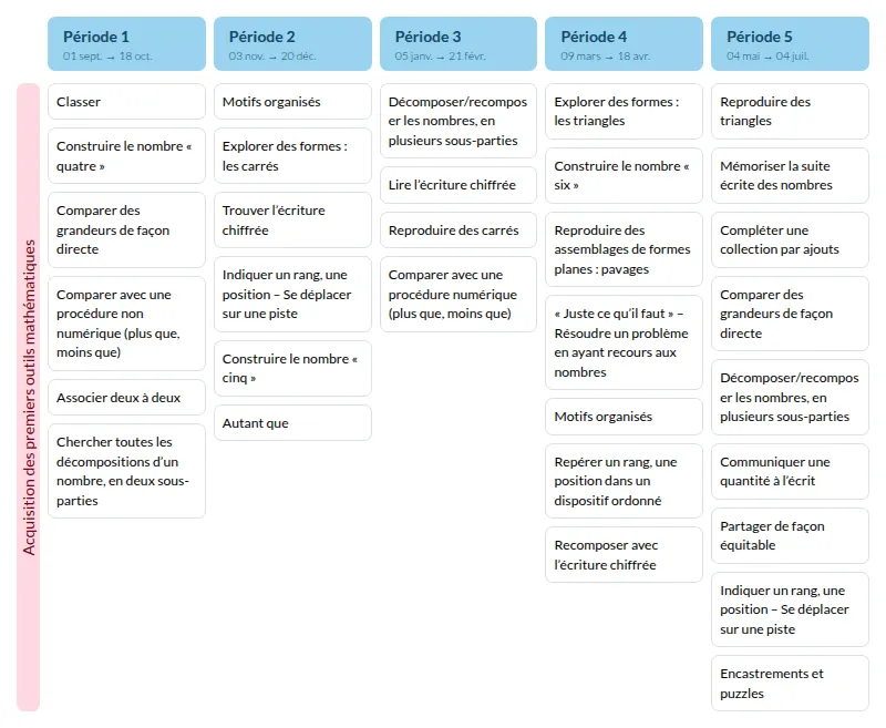 Modèle de programmation MS Mathématiques - aperçu