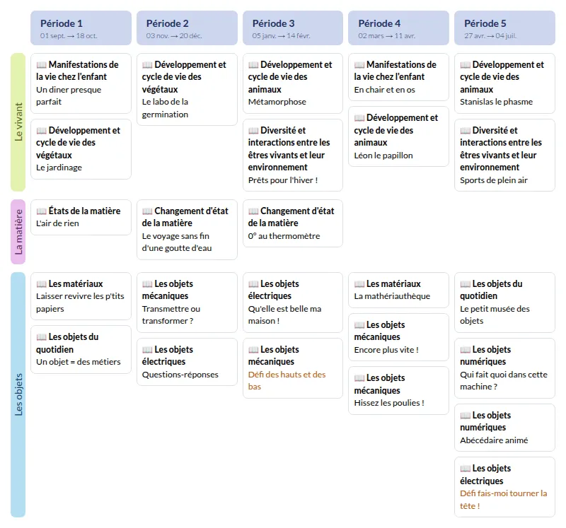 Modèle de programmation CE2 Sciences à vivre Accès - aperçu