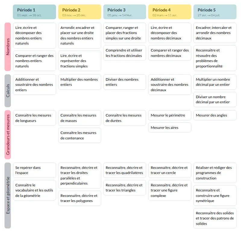 Modèle de programmation 1,2,3 Parcours Mathématiques Cycle 3 - aperçu