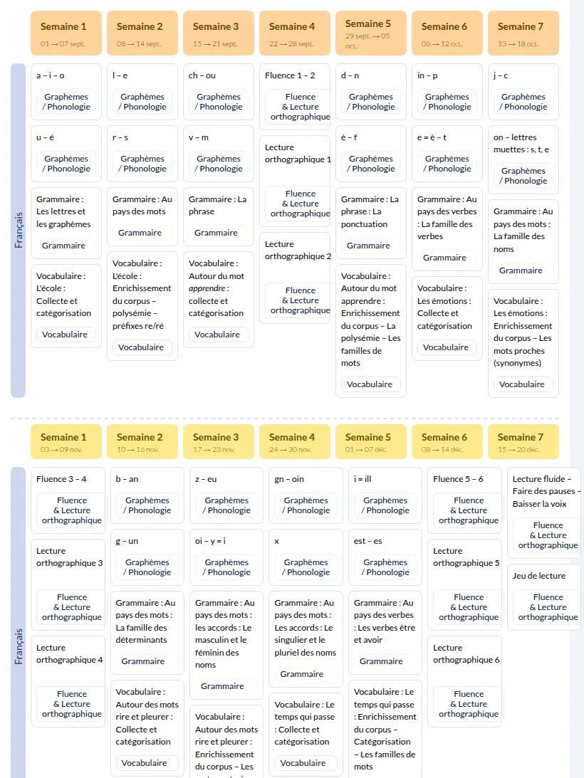 Modèle de progression CP Français Pilotis (Hachette) - aperçu