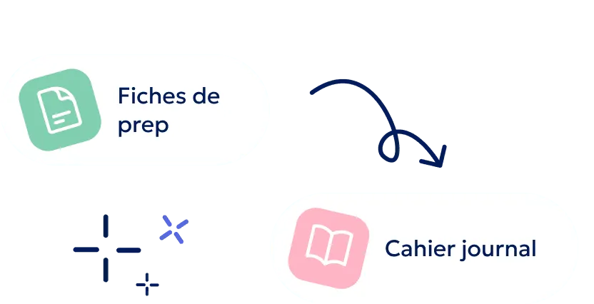Intégration au cahier journal