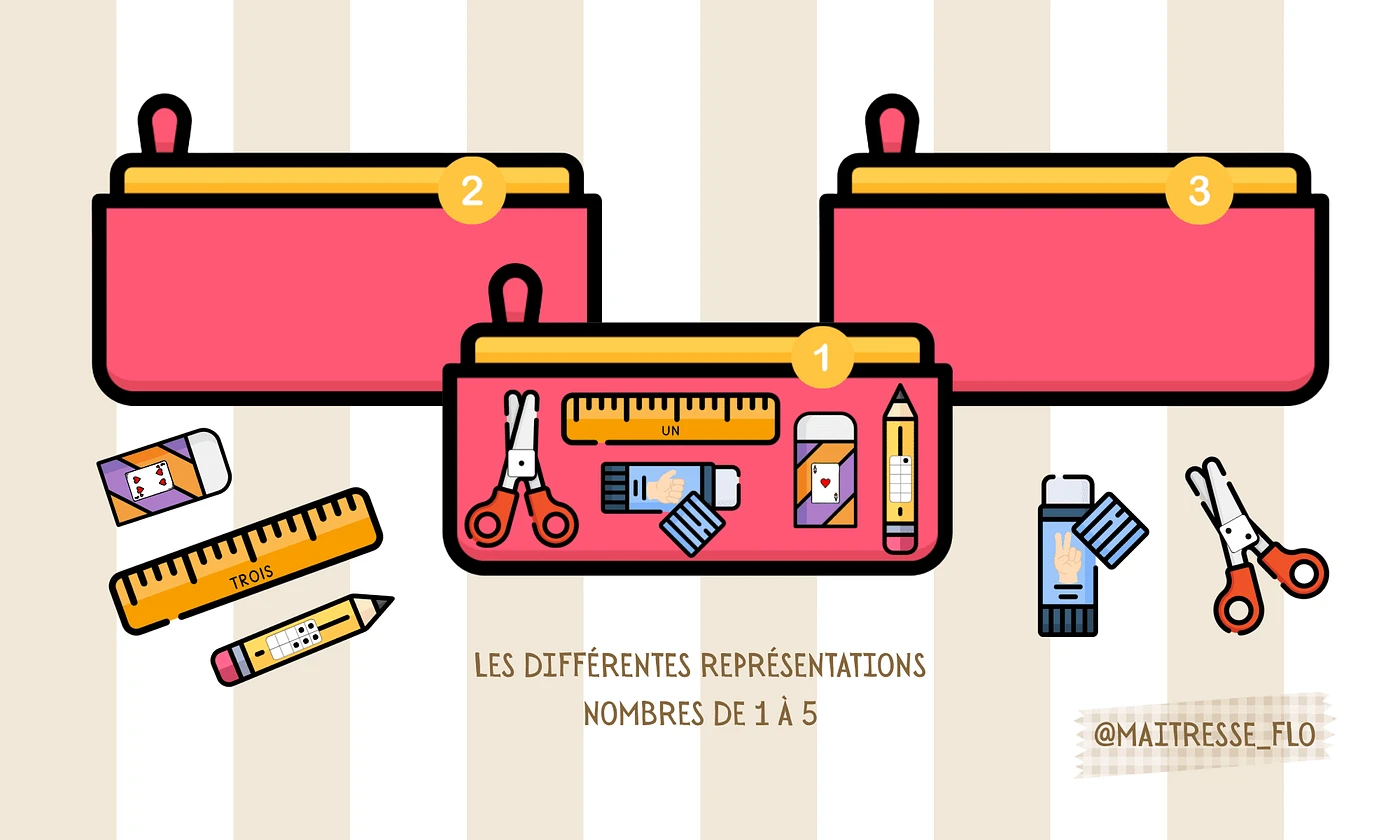 Aperçu Les trousses Maitresse Flo