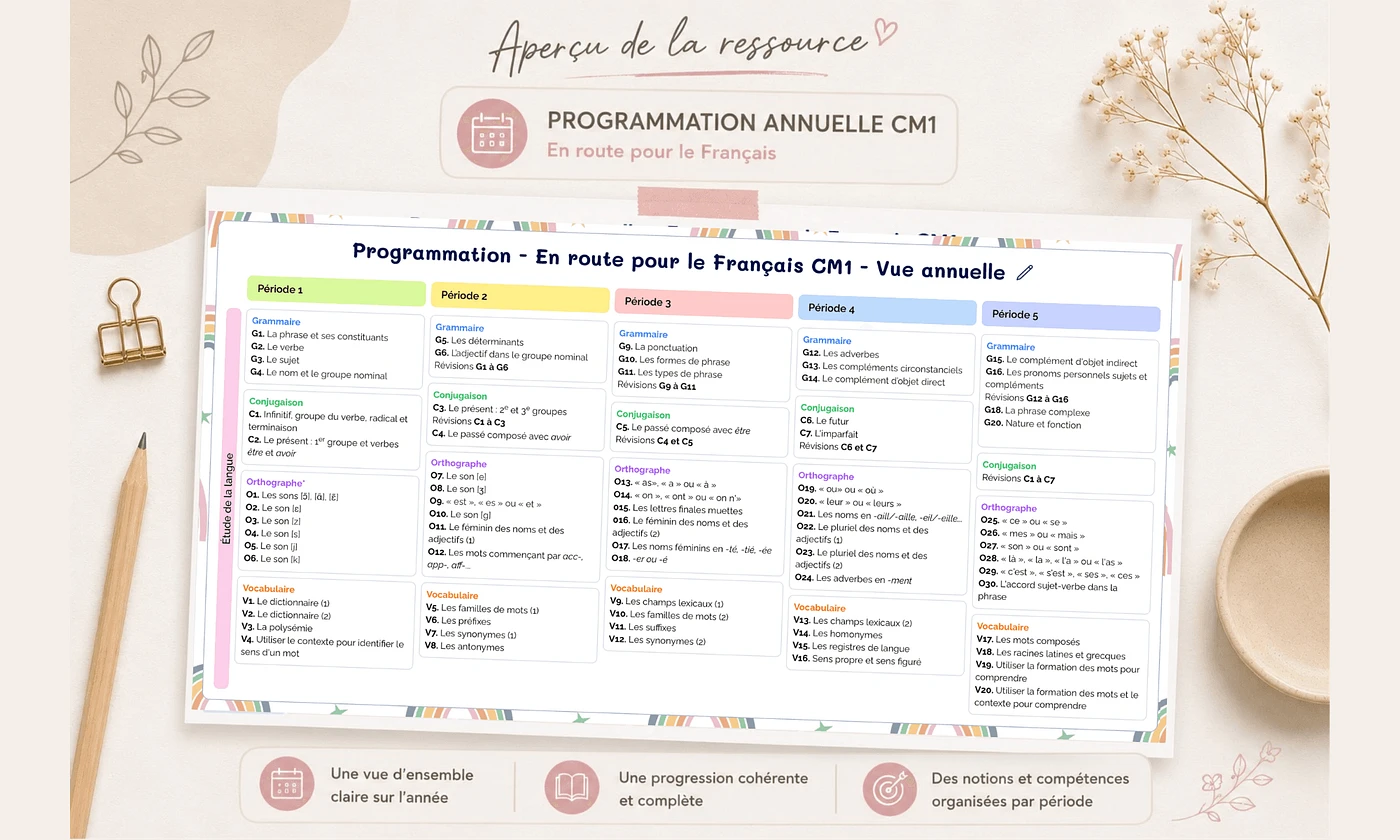 Aperçu Programmation annuelle En route vers le français CM1 - Madame Maitresse - Teetsh