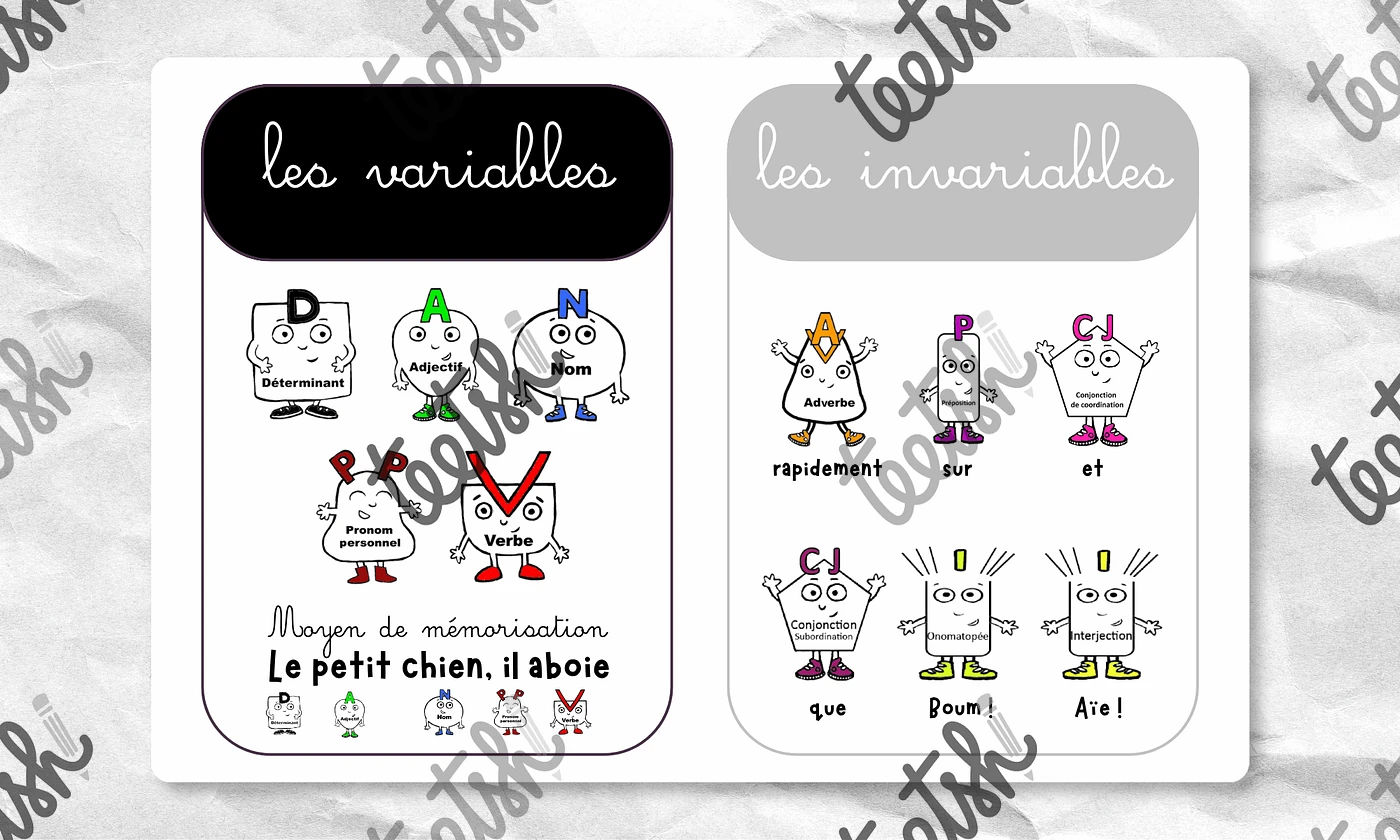 Aperçu affiches natures de mots Alice à l'école 2