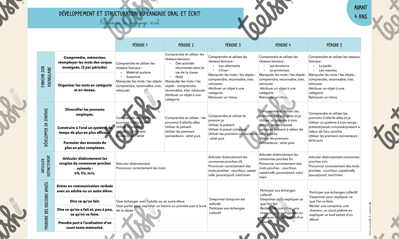 Aperçu programmations Maitresse Flo Visuel 2