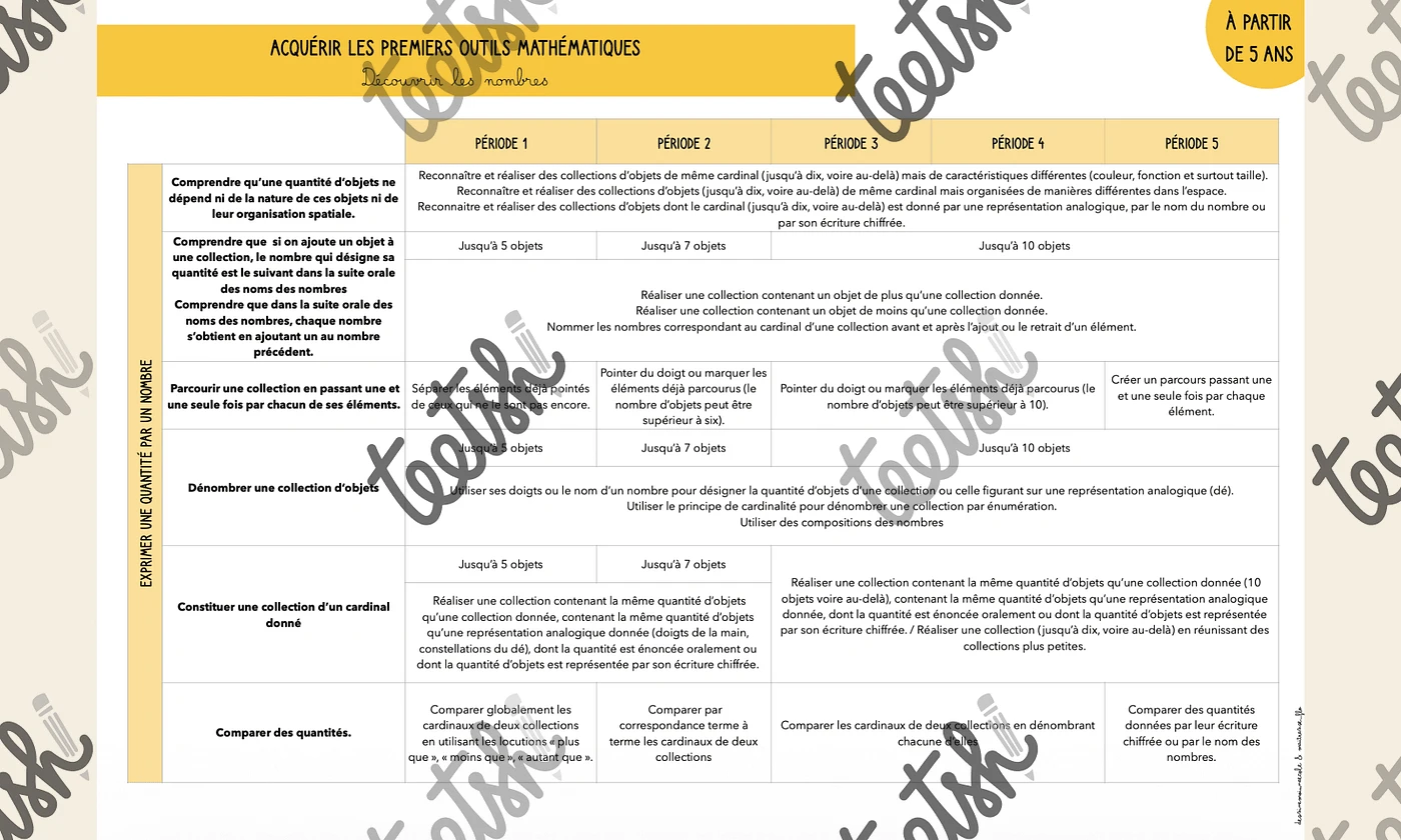 Aperçu programmations Maitresse Flo Visuel 4