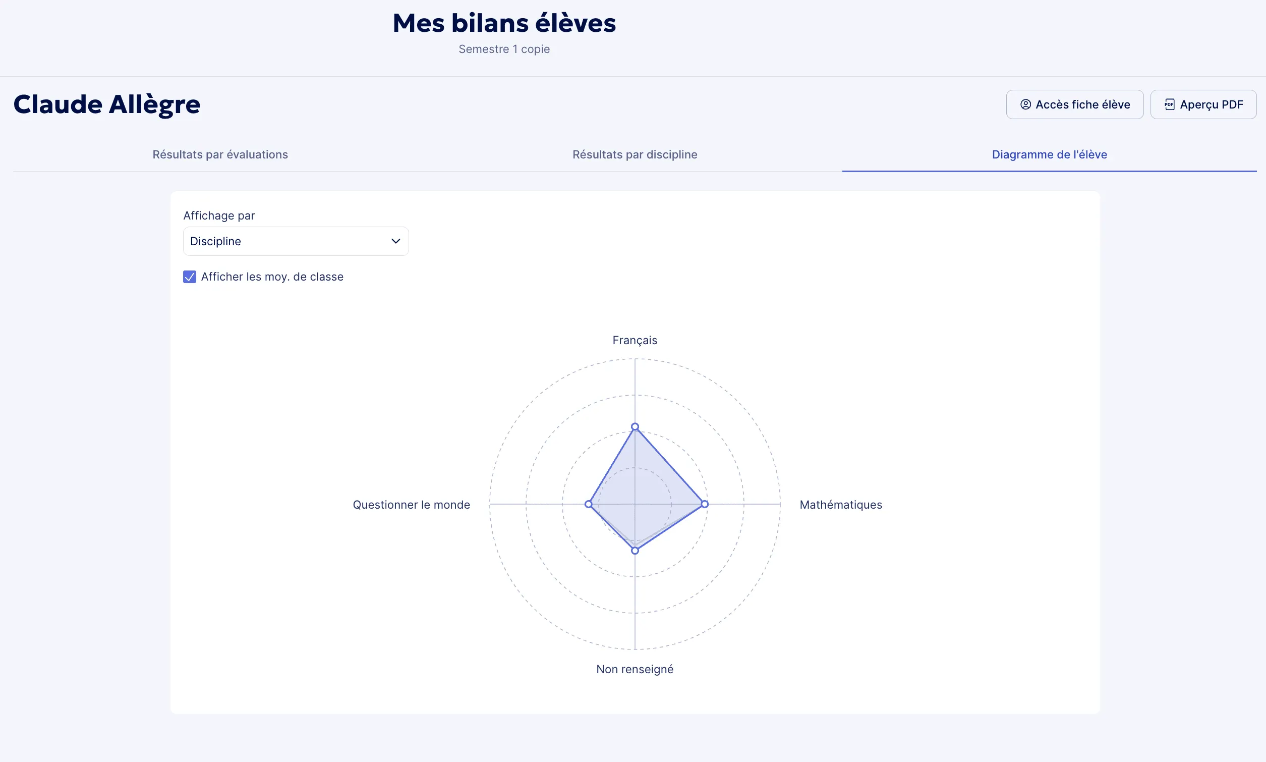 Diagramme araignée