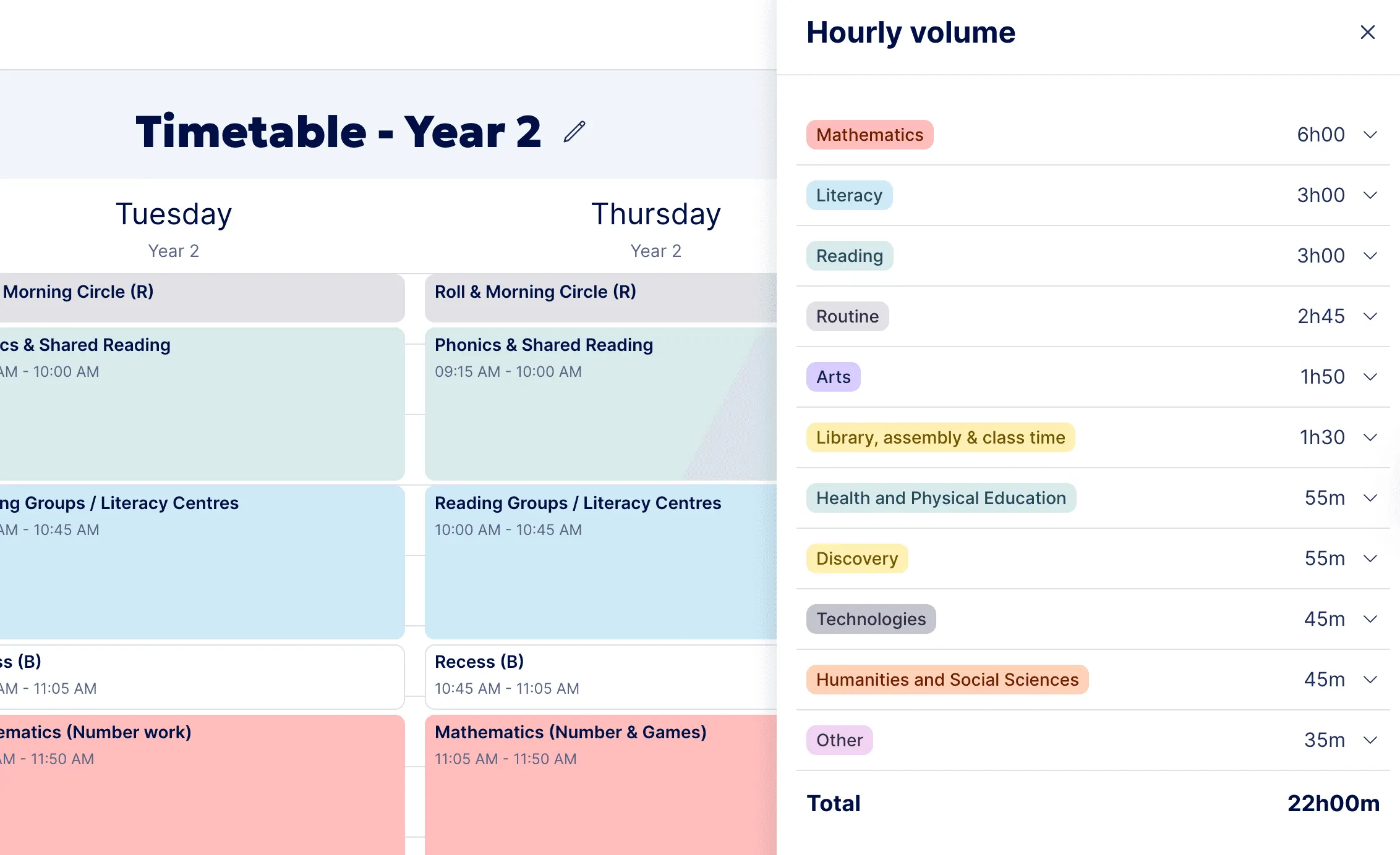 Overview of the timetable hourly volume