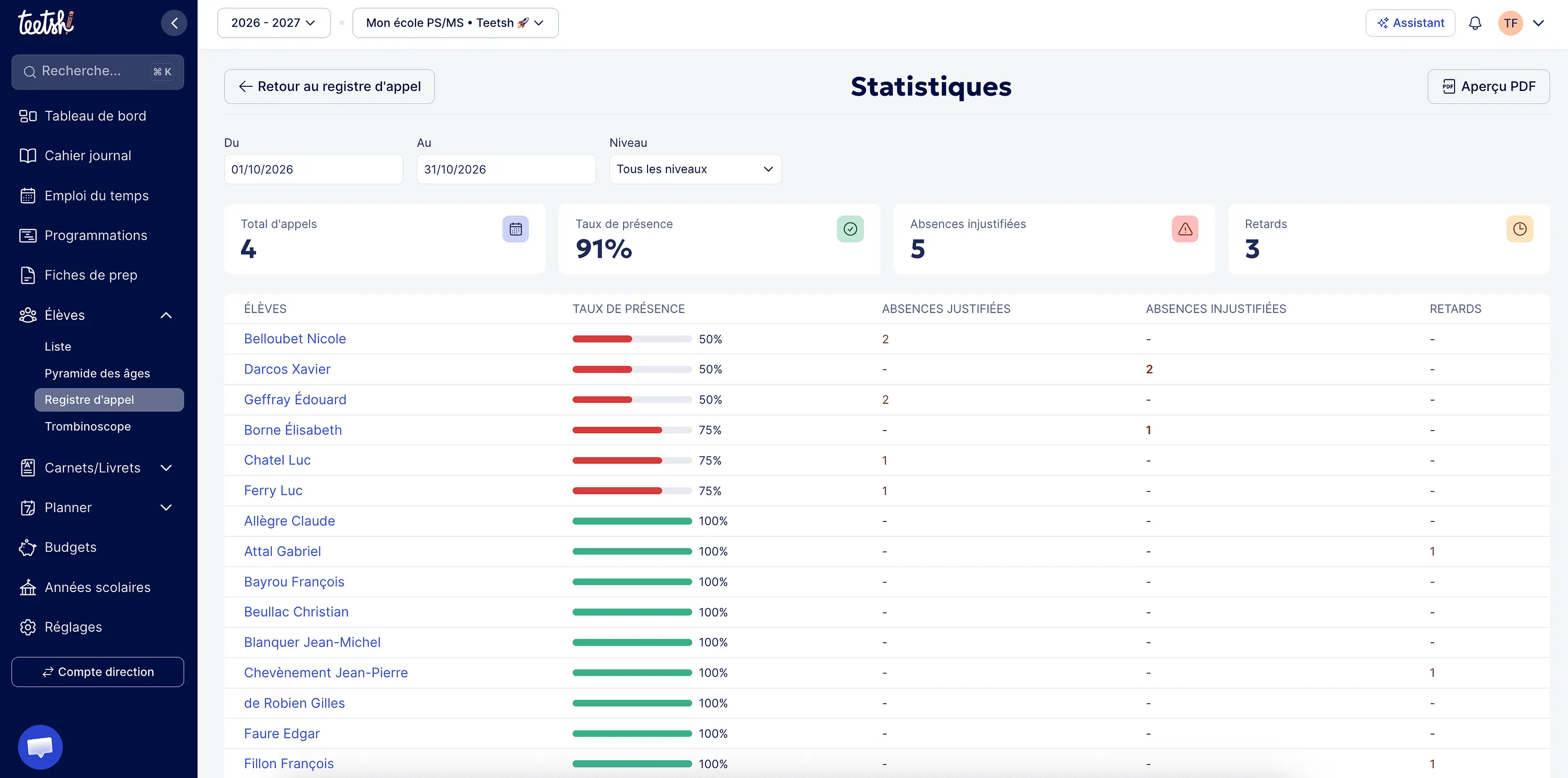 Statistiques du registre d'appel