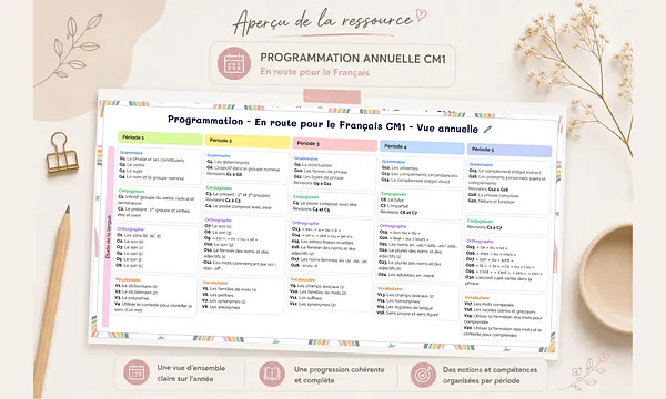 Aperçu Programmation annuelle En route vers le français CM1 - Madame Maitresse - Teetsh