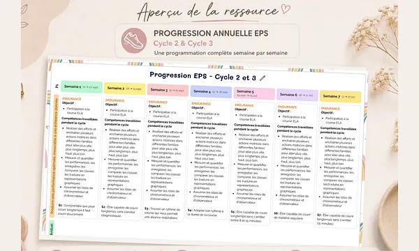 Aperçu Progression annuelle EPS Cycle 2 Cycle 3 - Madame Maitresse - Teetsh